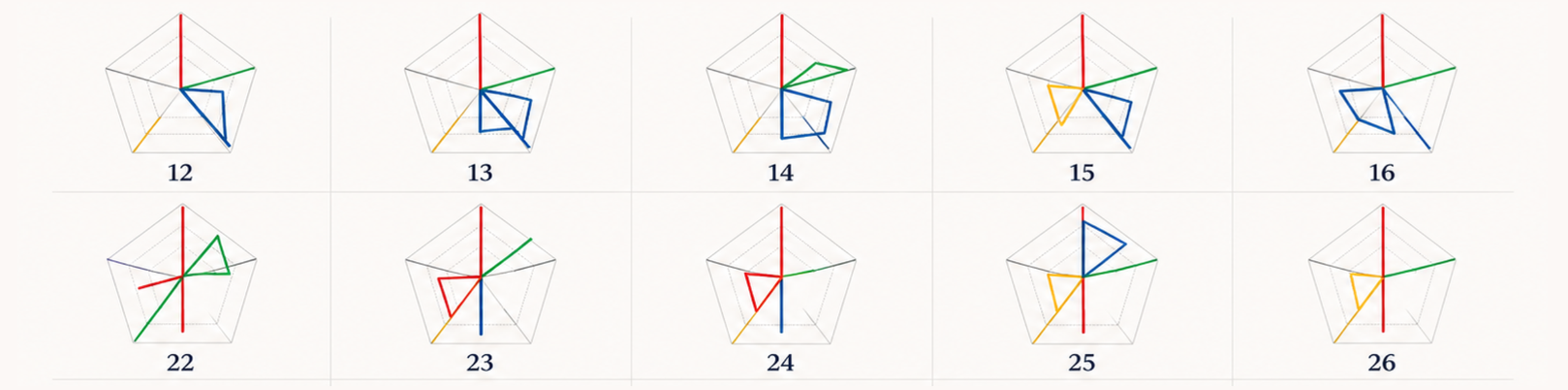 Task-level ownership patterns across a 92-step client lifecycle