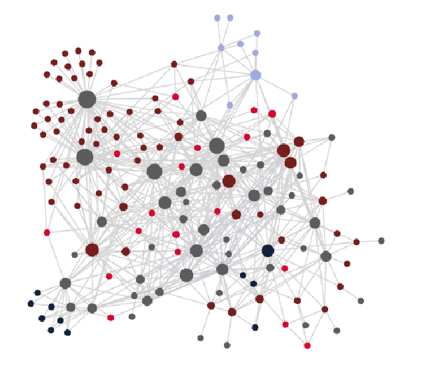 Research source map at its final state