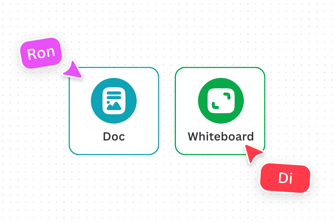 Canva Docs, Whiteboards & Collaboration