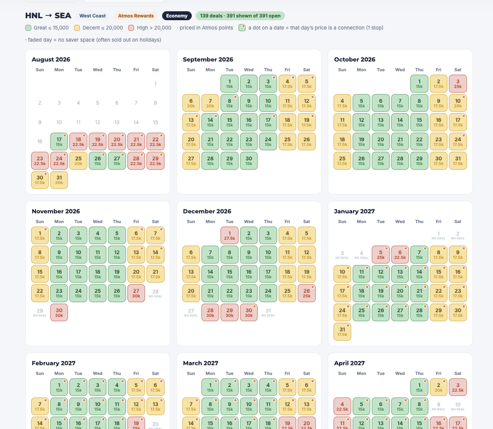 The Atmos Rewards Calendar, nine months of award availability across 15 HNL routes