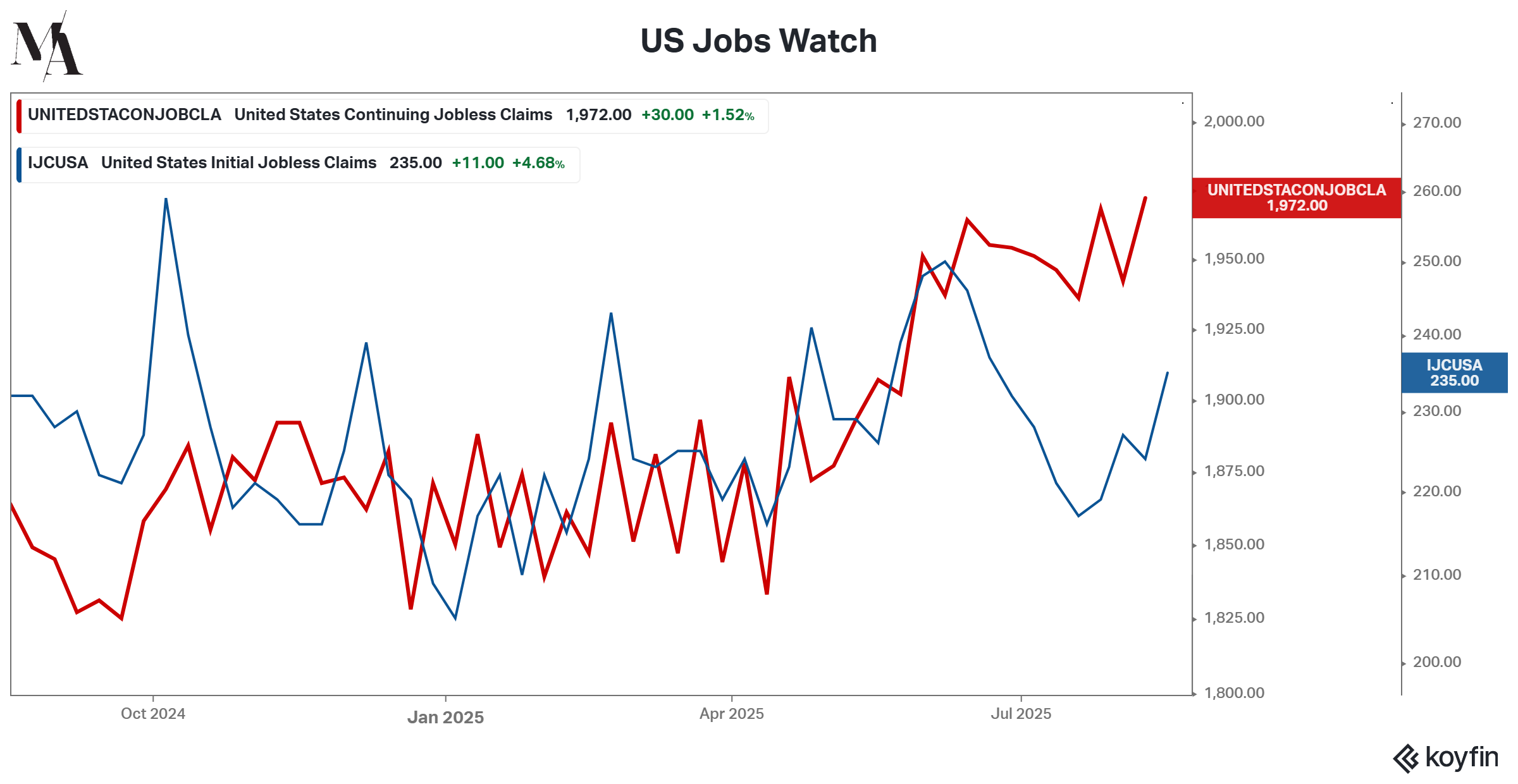 US Jobs Watch