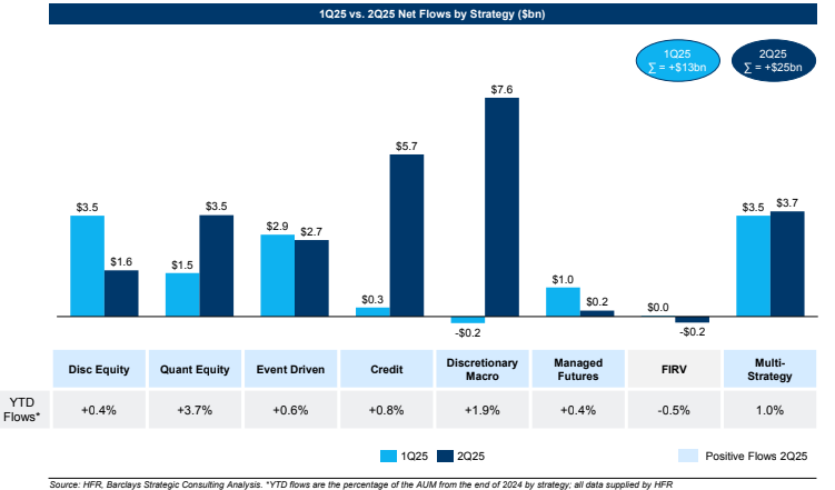 Chart showing H1 flows positive across strategies