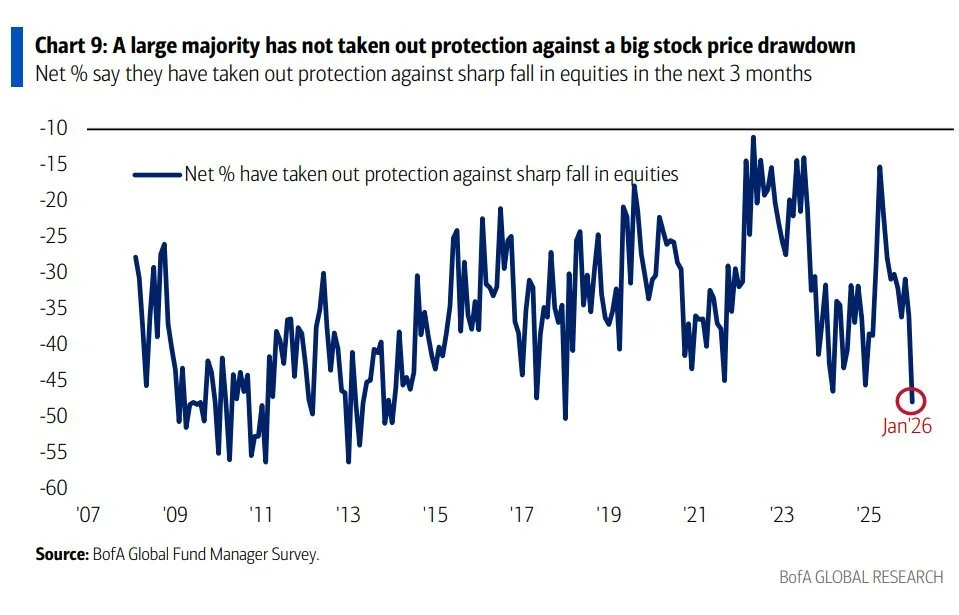 Chart showing toxic optimism indicators