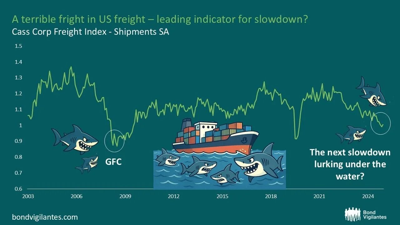 Chart showing freight slowdown