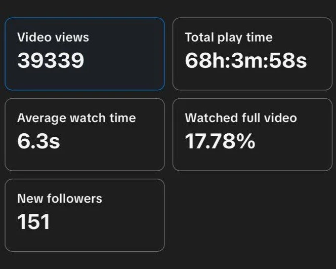 Second Analytics Image