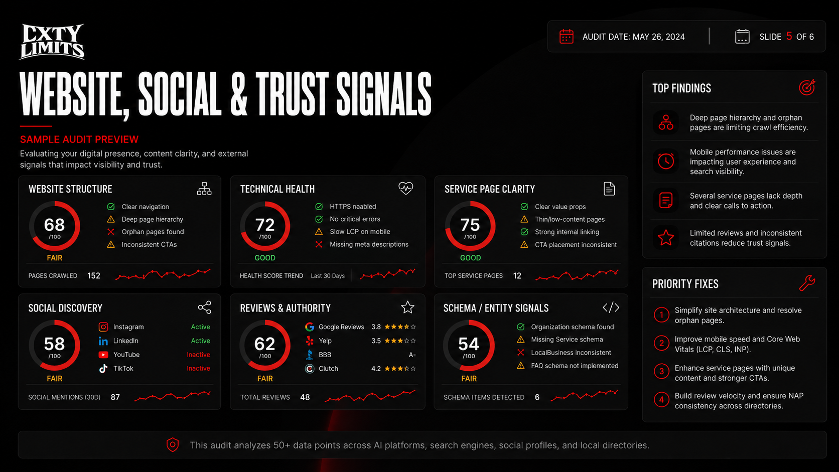 Website Social and Trust Preview
