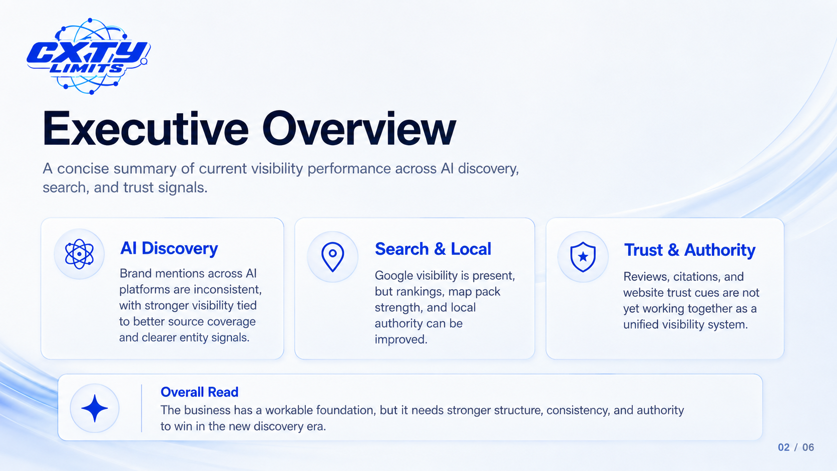 Executive Overview
