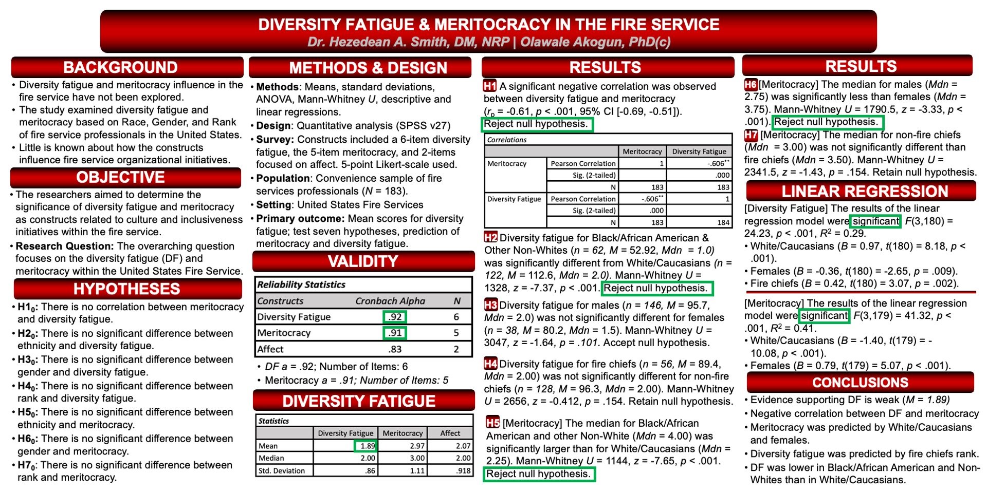 Diversity Fatigue and Meritocracy Poster
