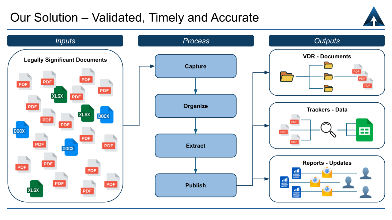 Before Process Diagram