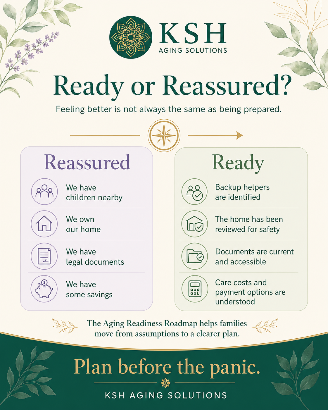Ready vs. Reassured graphic