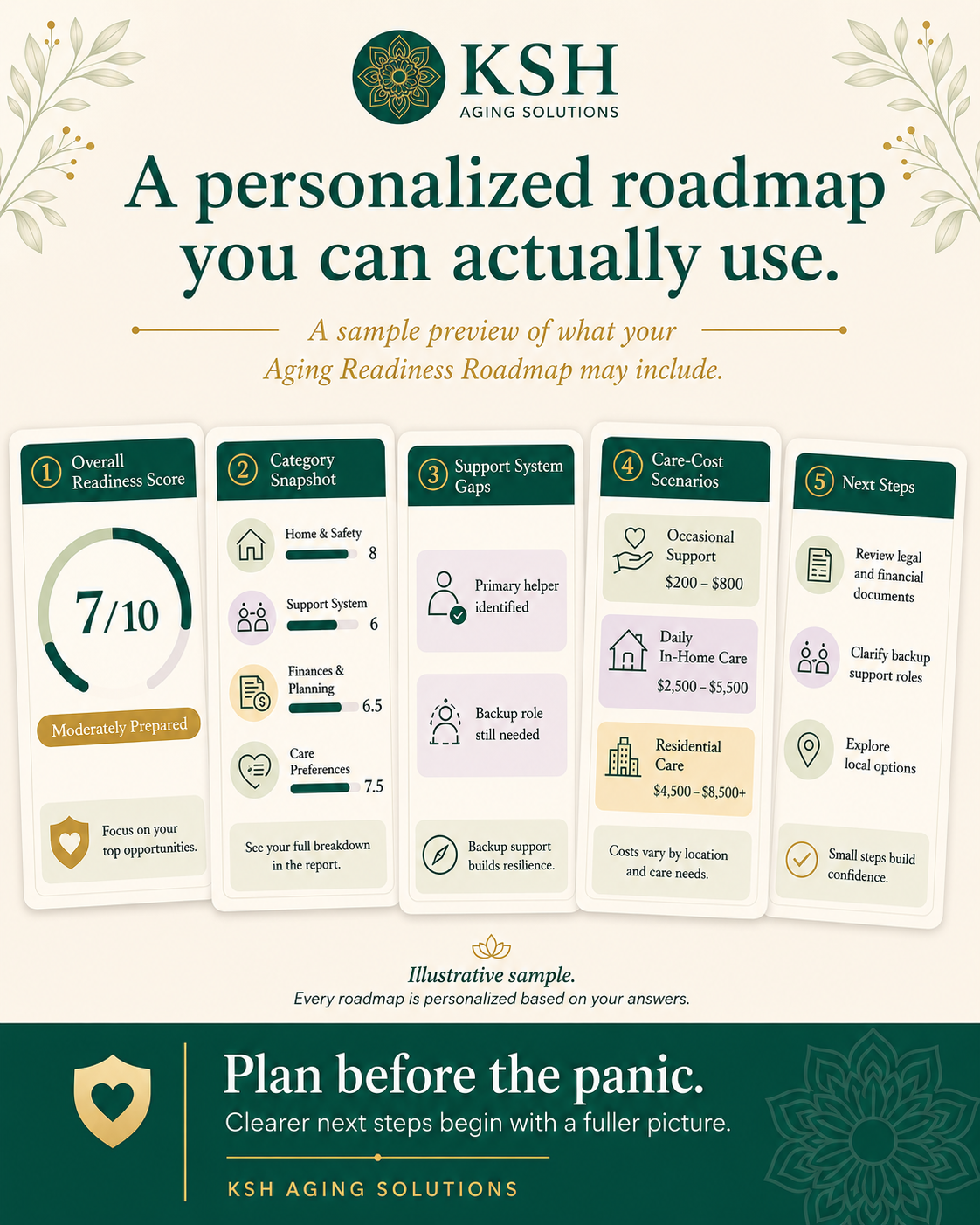 Personalized report preview