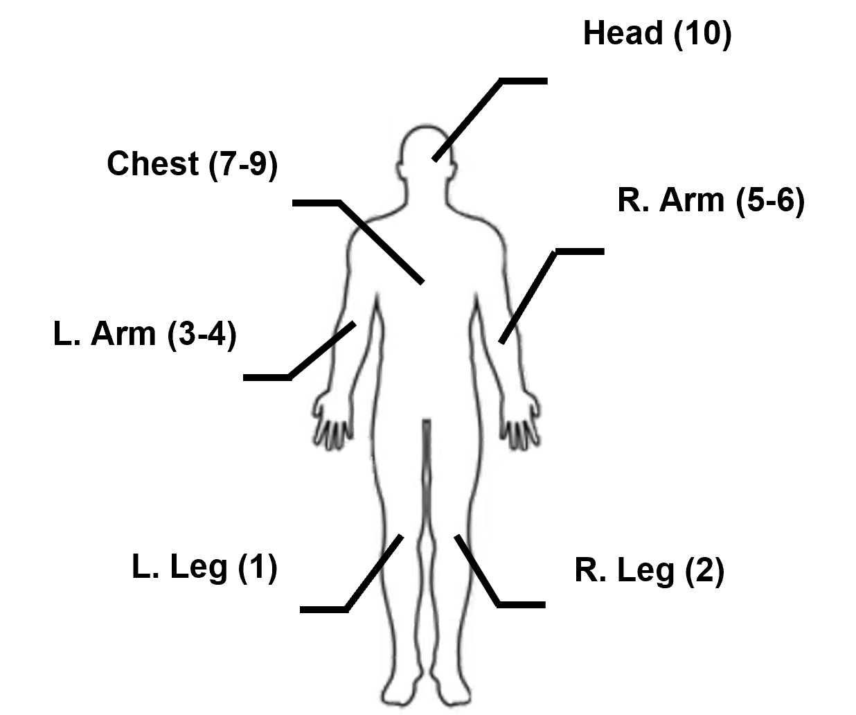 Body Wound Tracker