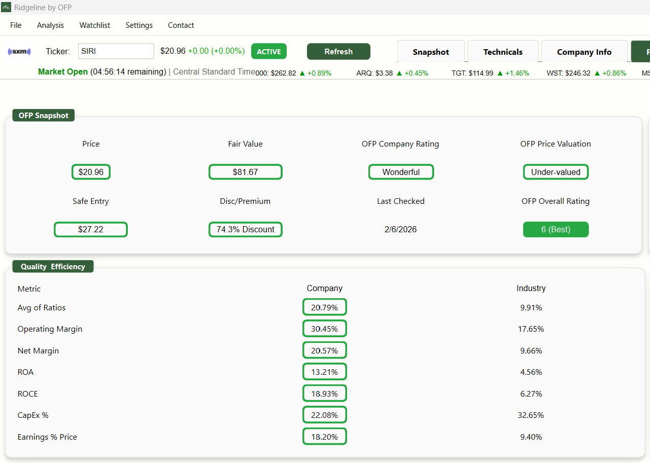 SIRI Fundamental Valuation