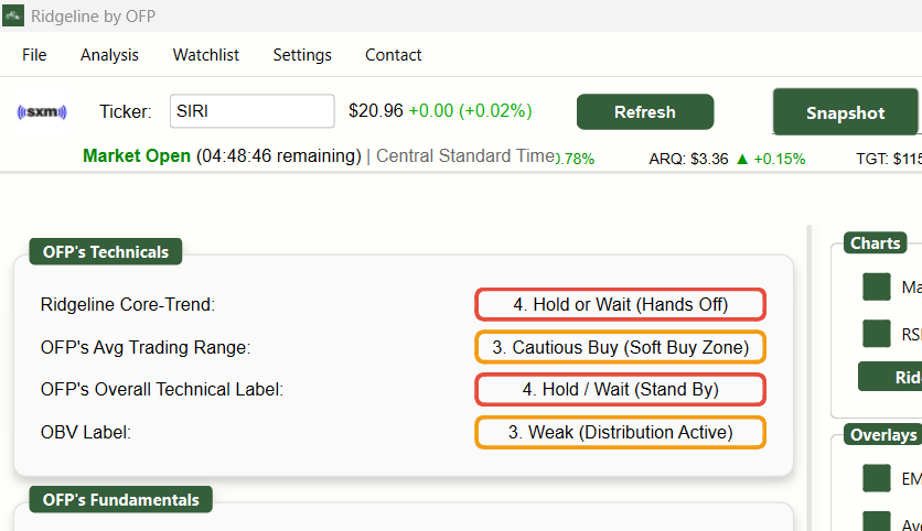 SIRI Technical Timing