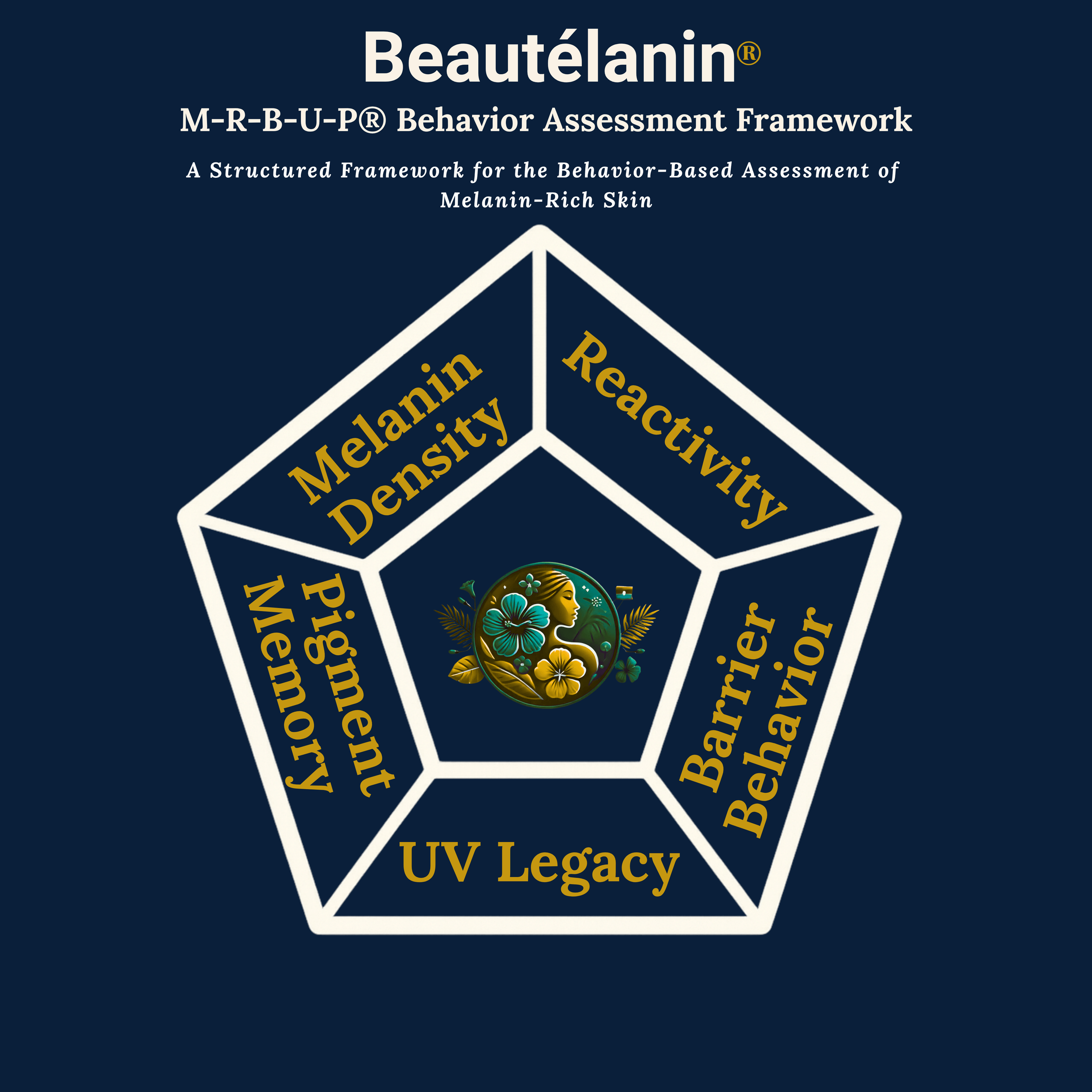 MRBUP® Behavior Assessment Framework — Five-Axis Diagram