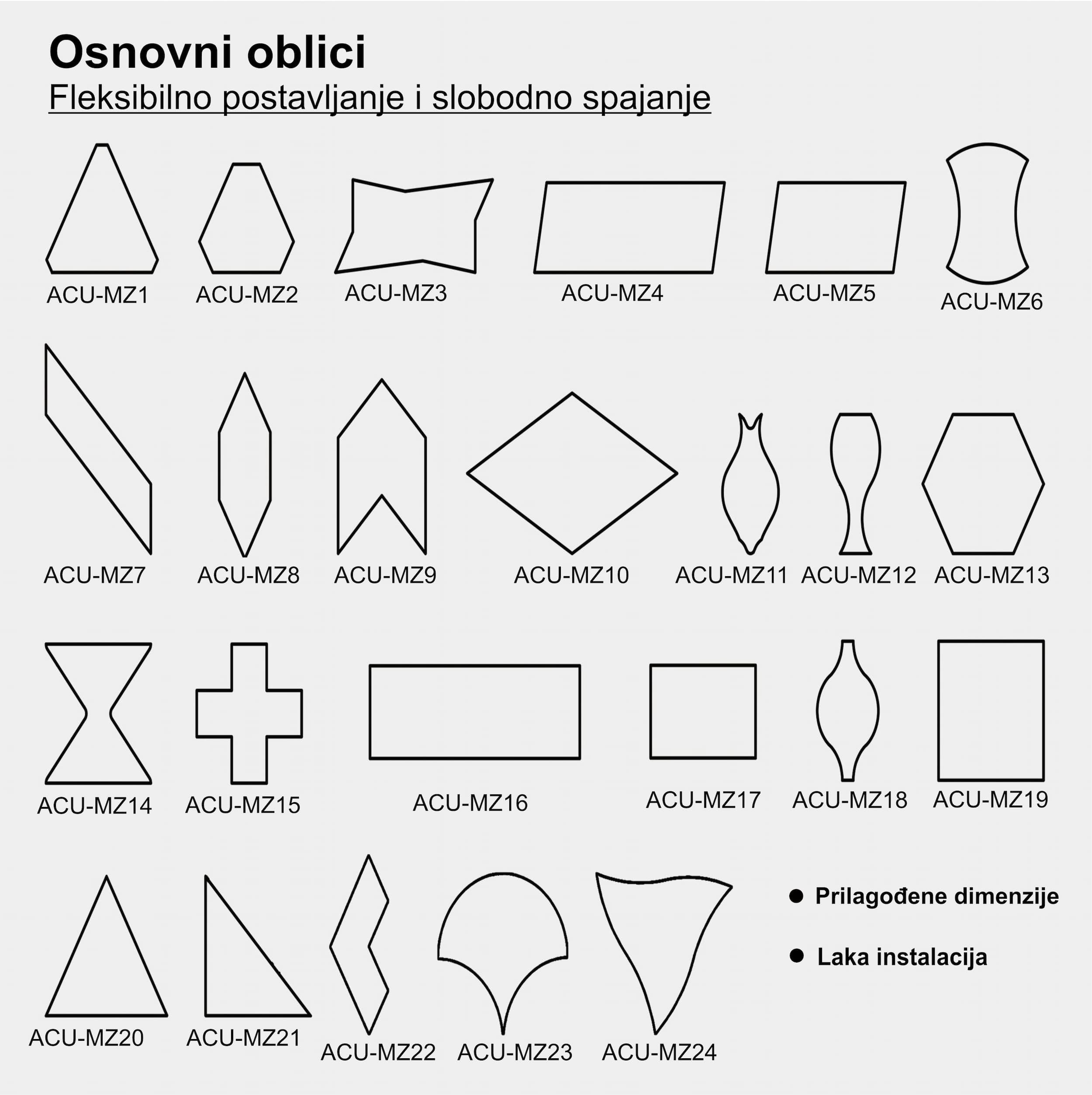 Skica svih oblika koji se mogu napraviti od PET akustičnih panela