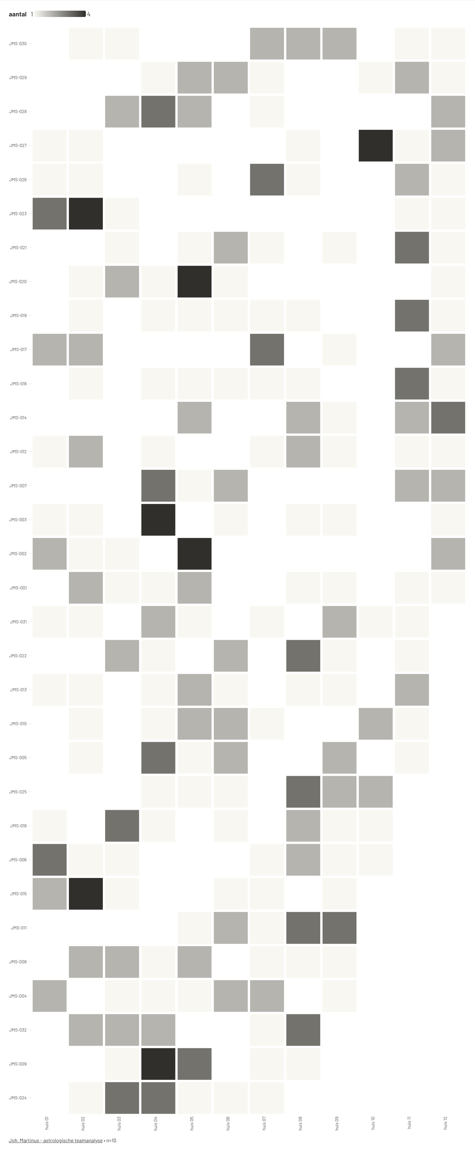 Geanonimiseerde visualisatie van accenten en verschillen binnen het VINU-collectief.