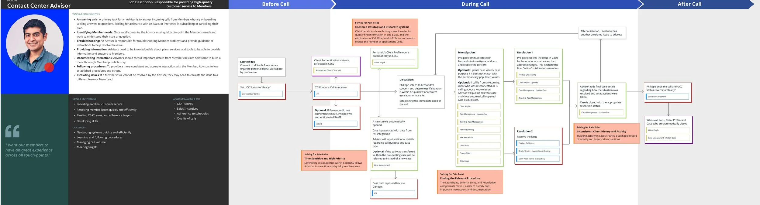 advisor user journey