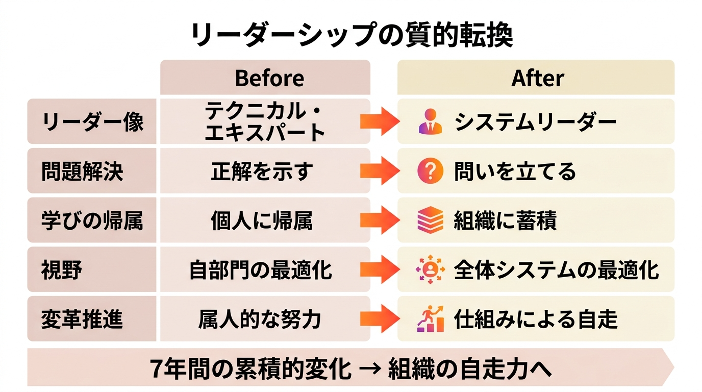 Before/After比較