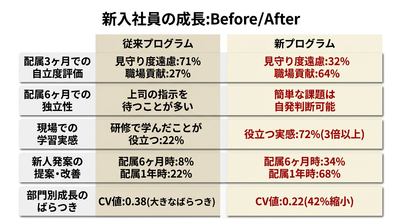 BeforeAfter成果比較