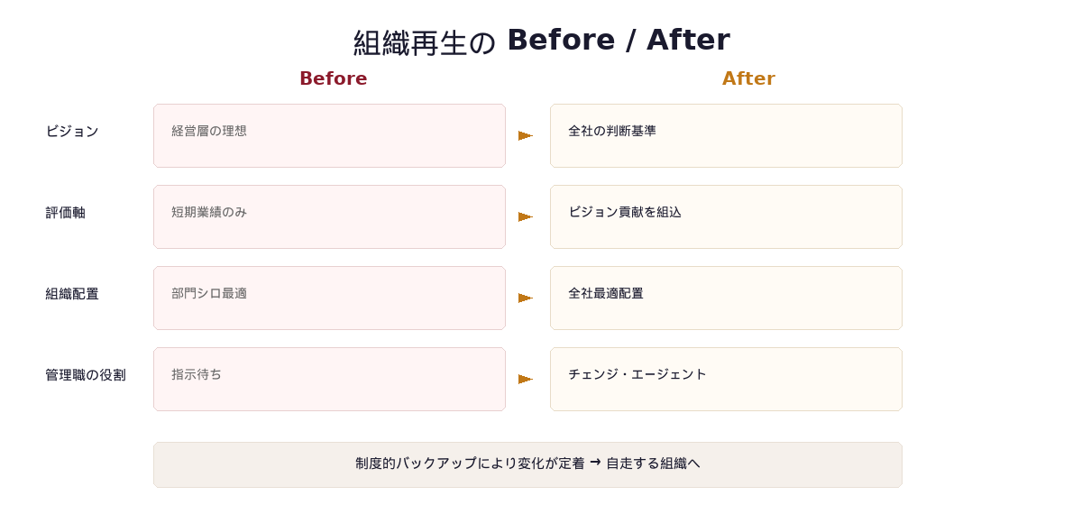 Before/After比較