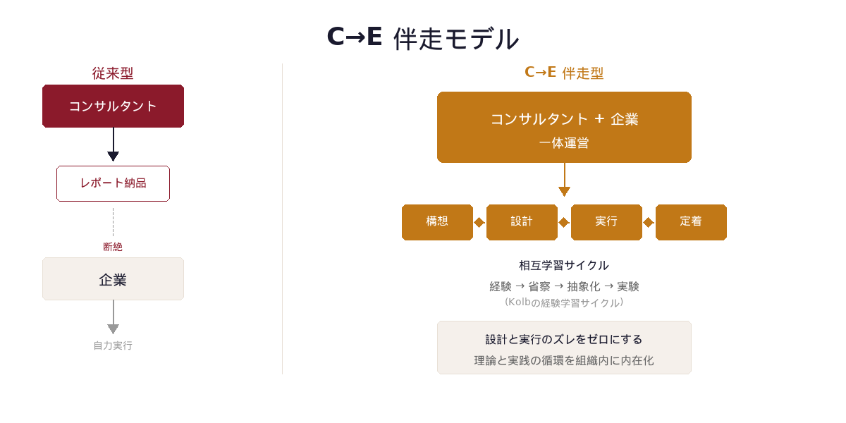 C→E伴走モデル