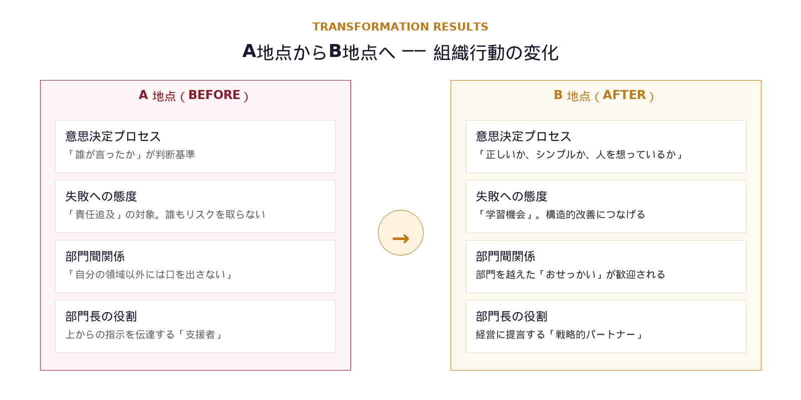 Before/After比較