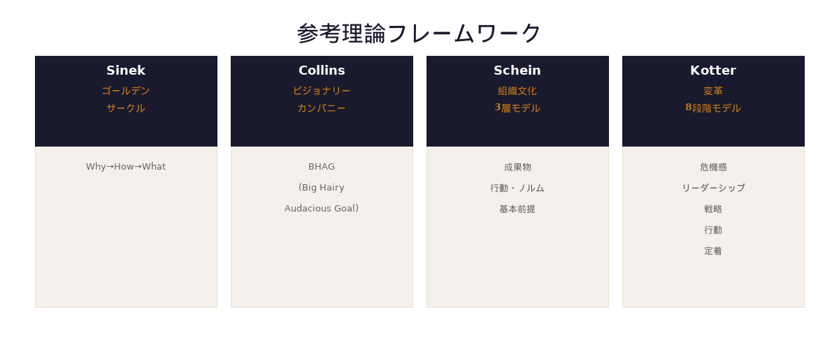 5つの学術的基盤