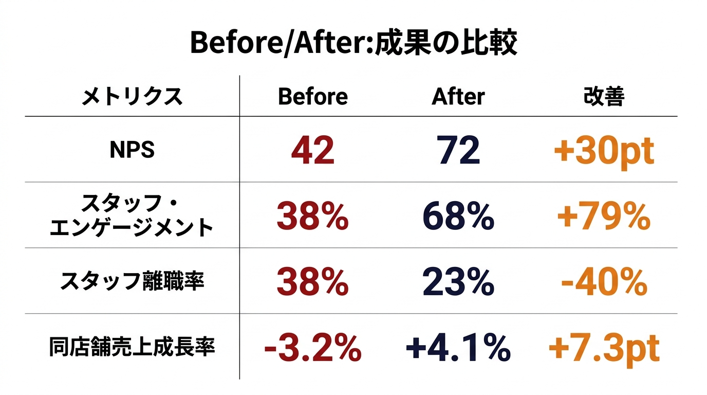 Before/After比較