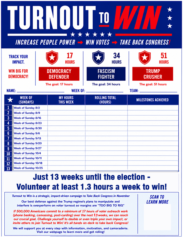 Scorecard preview
