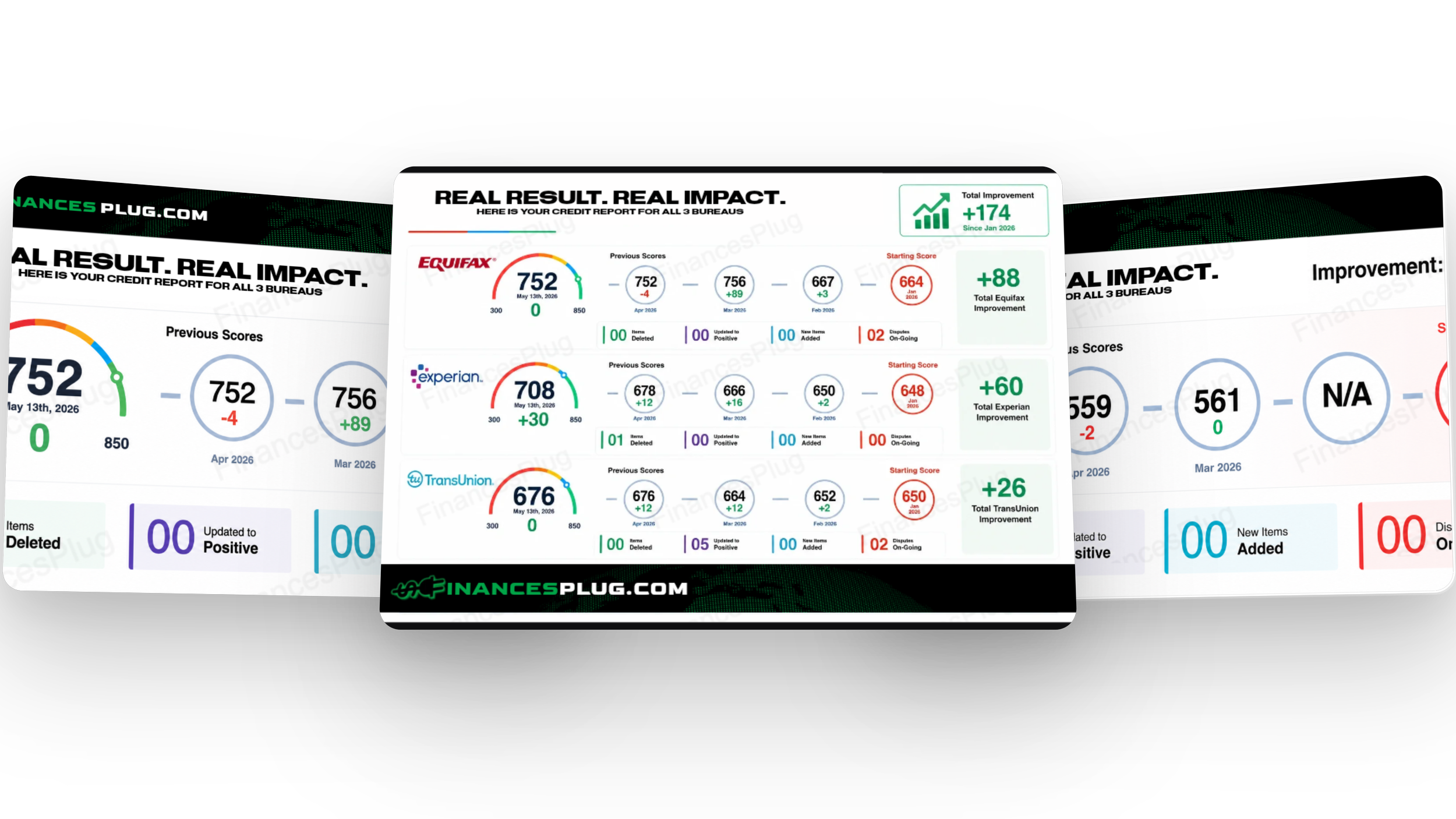 FinancePlug credit results displayed across three report panels