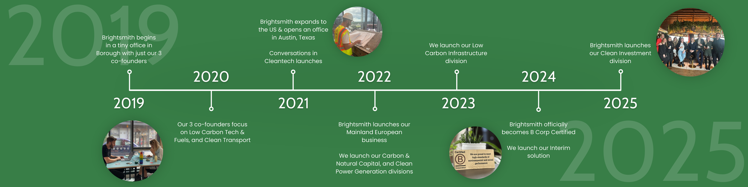 Brightsmith Timeline