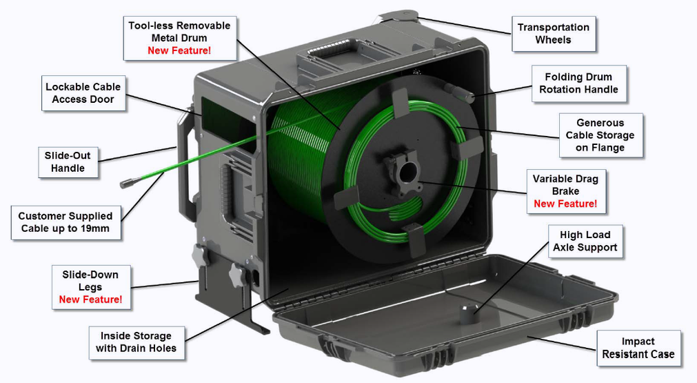 Cable Reel Features Diagram