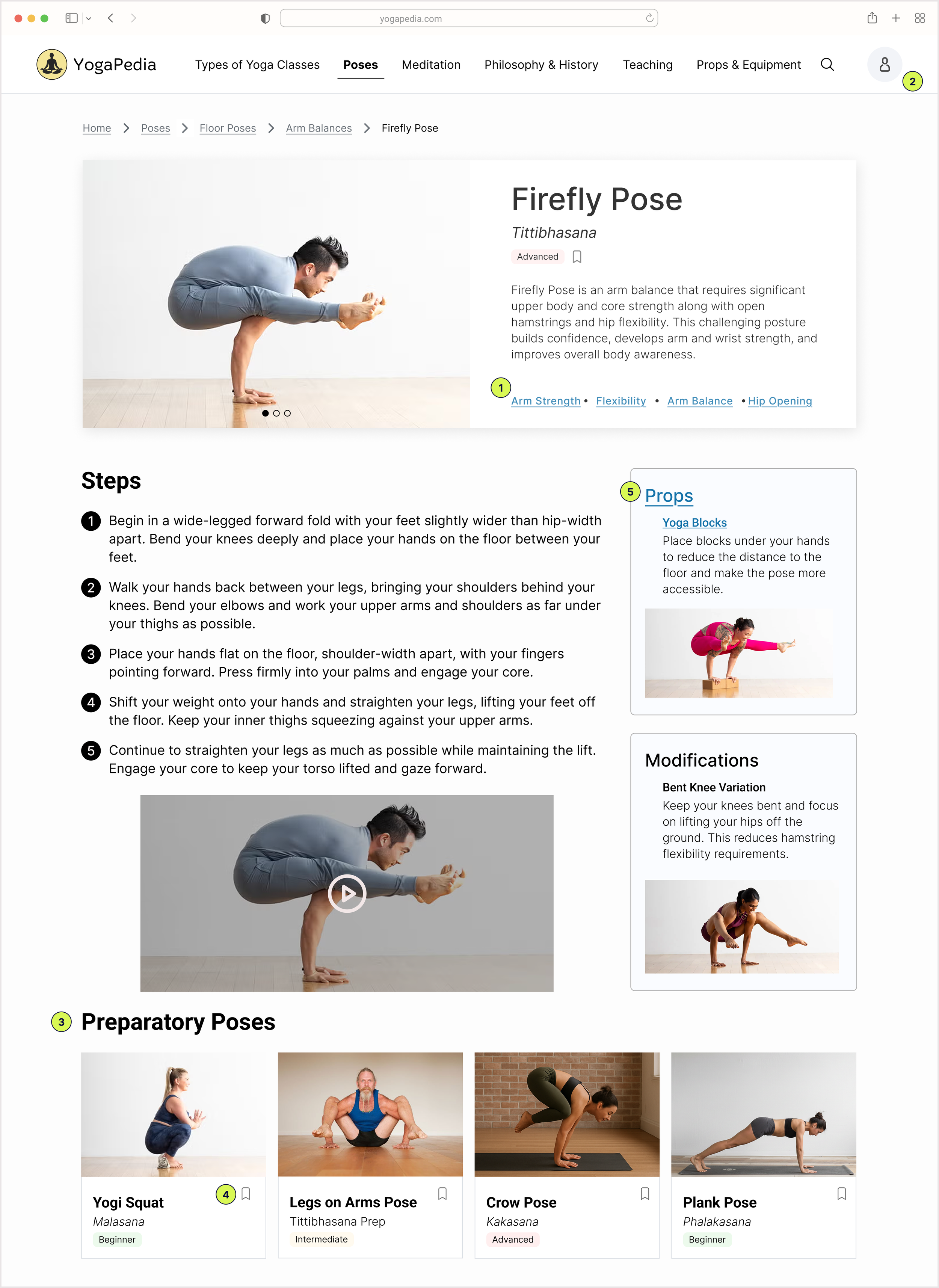 Firefly Pose page wireframe with numbered callouts