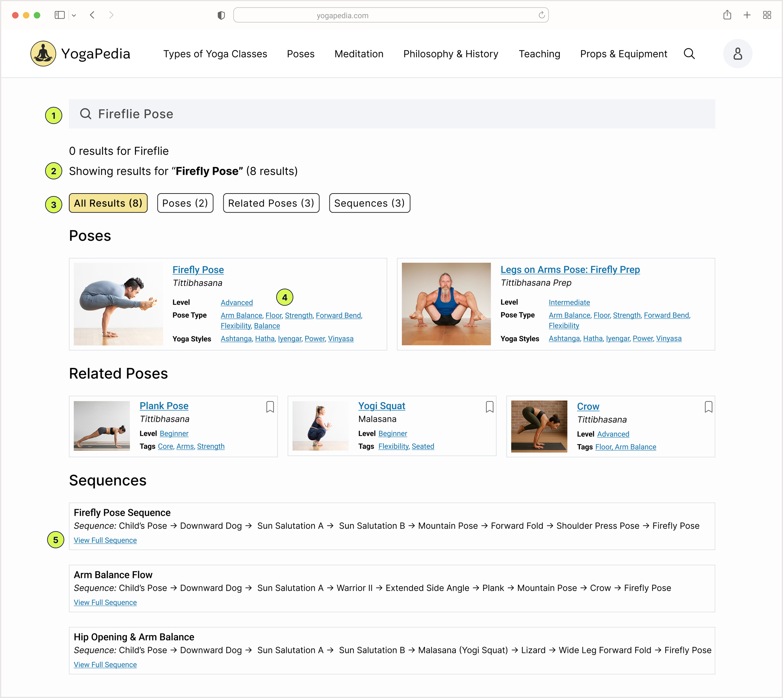 Global search wireframe with numbered callouts