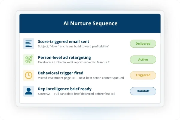 AI Nurturing