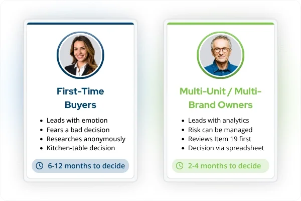 Buyer Insights