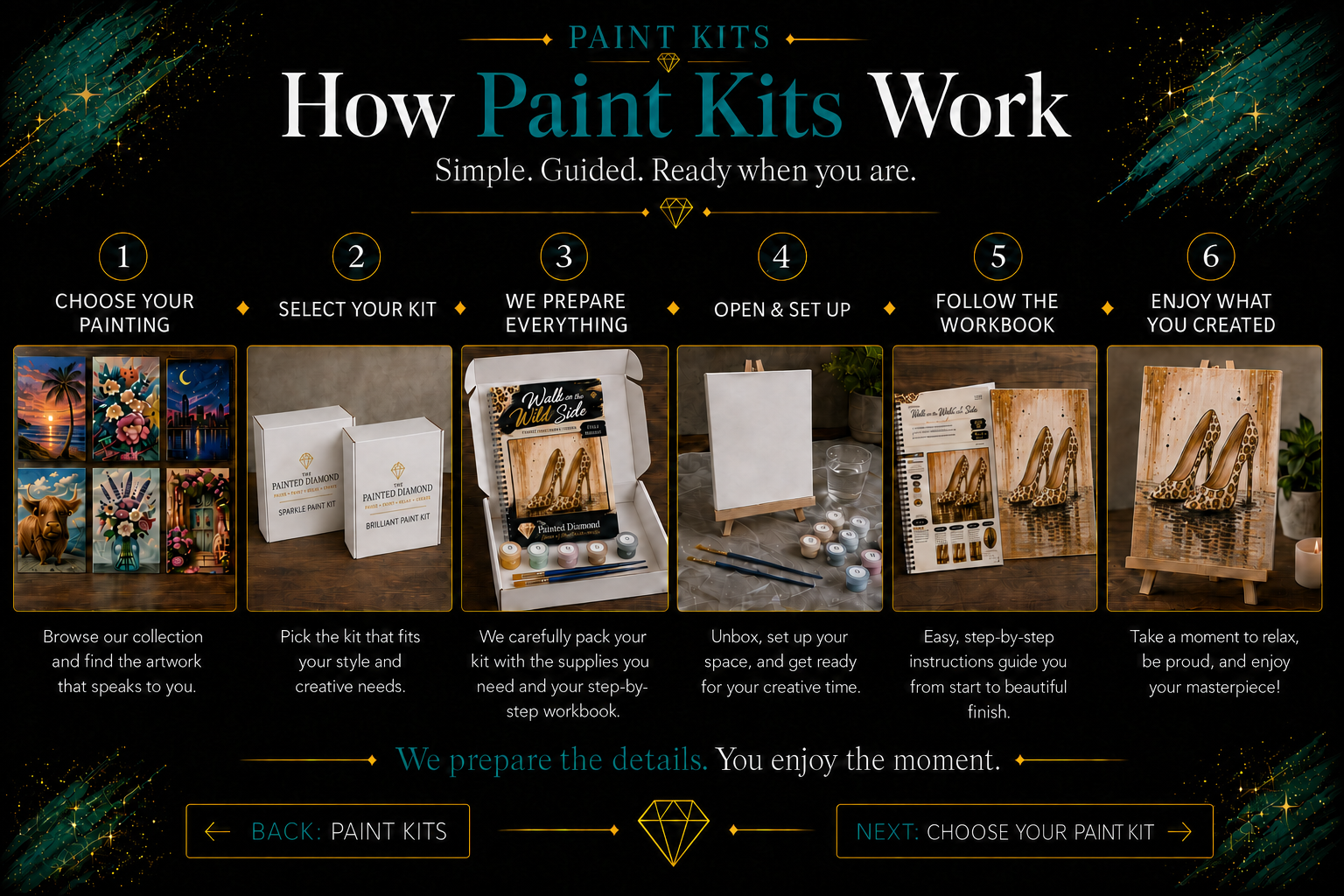How The Painted Diamond Paint Kits Work — six simple guided steps