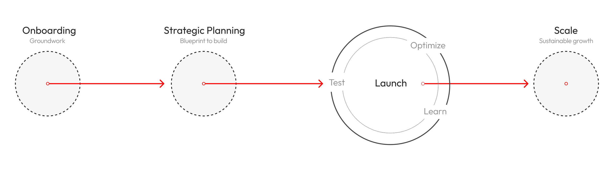 Our process diagram for desktop