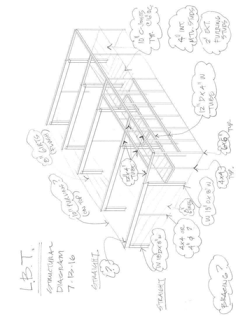 Sanctuary in the stacks