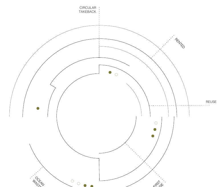 Circular material diagram