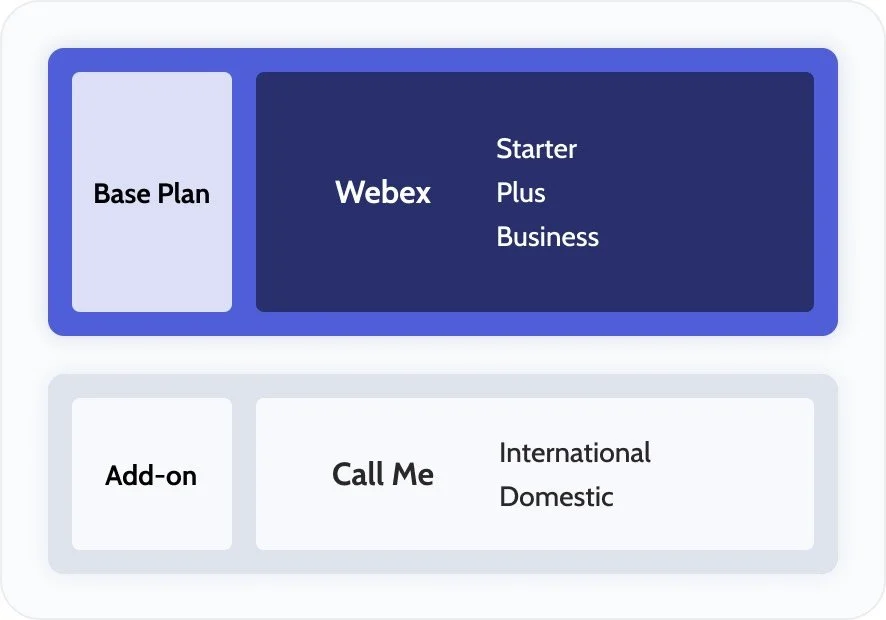 Old Plans and Add-Ons