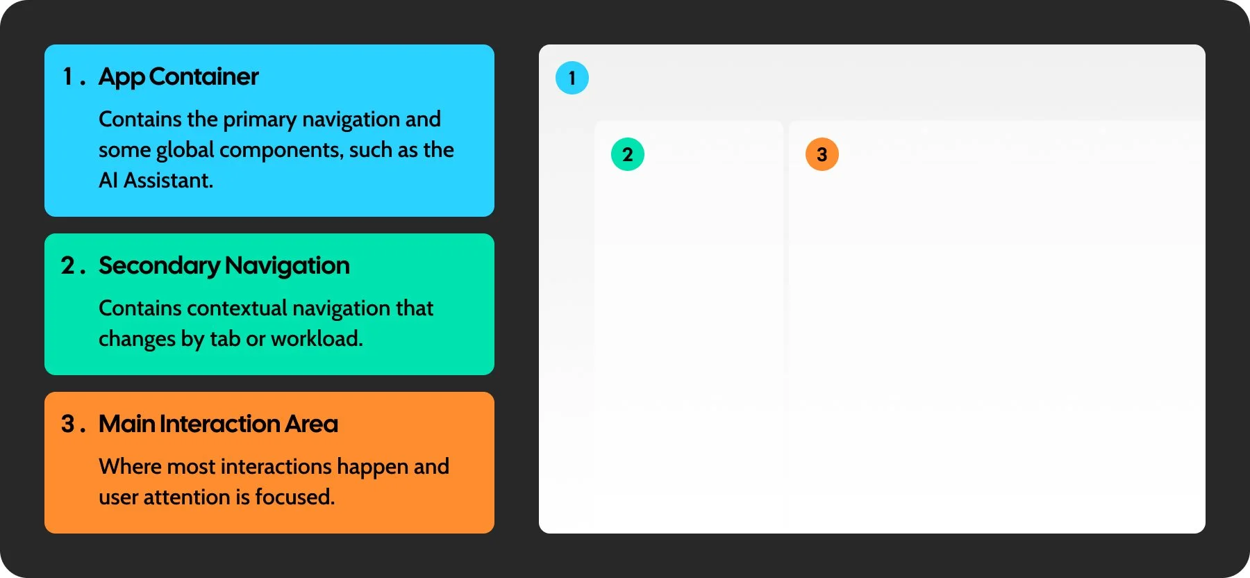 App Layout Structure