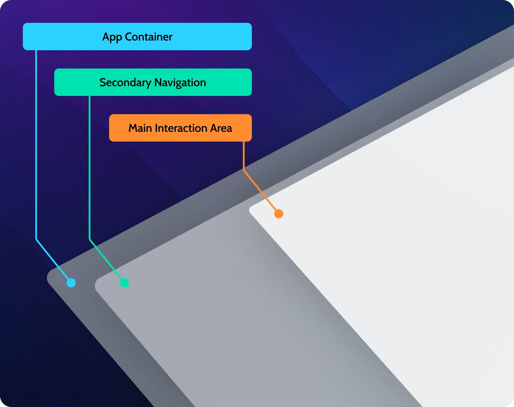New Layout Structure