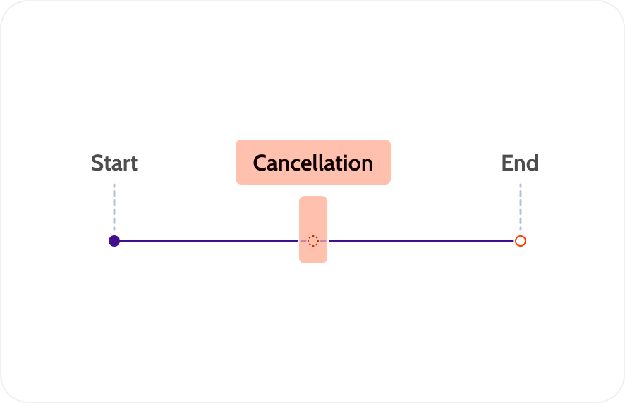 Canceling a Subscription