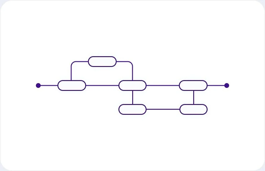 Admin Connects Features