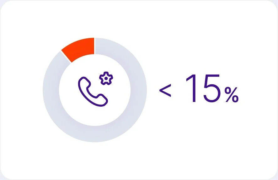 Overcomplicated Flows