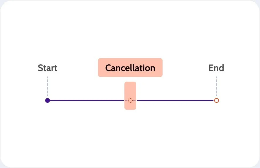 Canceling a Subscription