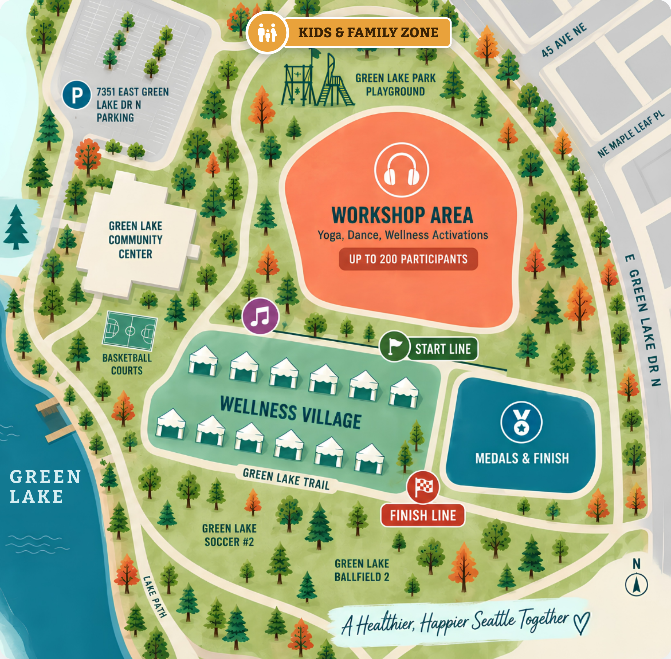Greenlake 5K + Wellness Festival map: parking at 7351 East Green Lake Dr N, Green Lake Community Center, Kids & Family Zone by the playground, Workshop Area (yoga, dance, wellness activations, up to 200 participants), music stage, start line, Wellness Village tents, finish line on Green Lake Trail, Medals & Finish area, basketball courts, soccer field #2 and Ballfield 2.