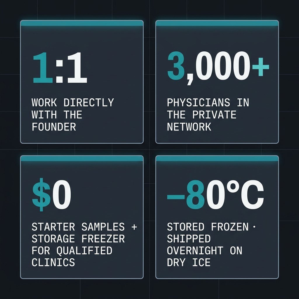 1:1, work directly with the founder. 3,000+ physicians in the private network. $0 starter samples and storage freezer for qualified clinics. −80°C: stored frozen, shipped overnight on dry ice.